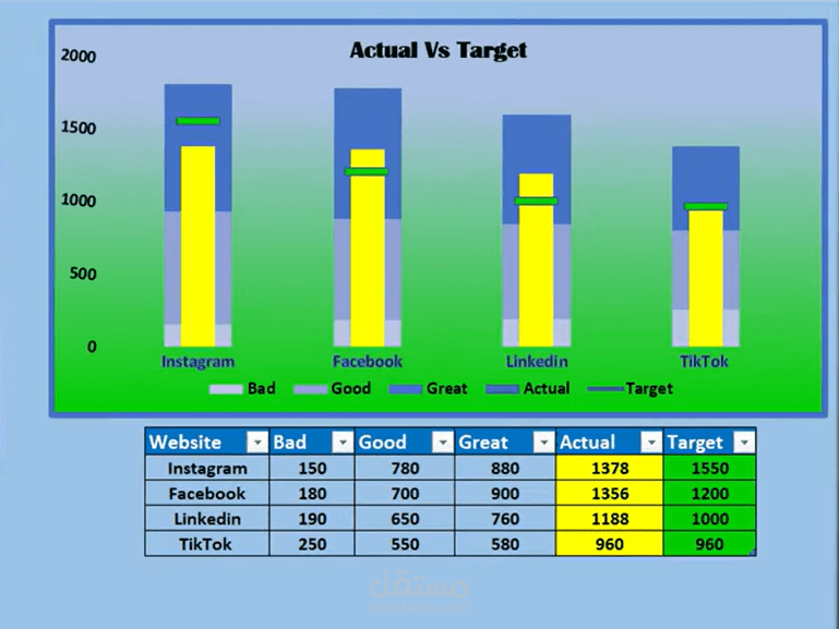 حتراف الرسوم البيانية في Excel: كيفية إنشاء مخطط Actual vs Target.