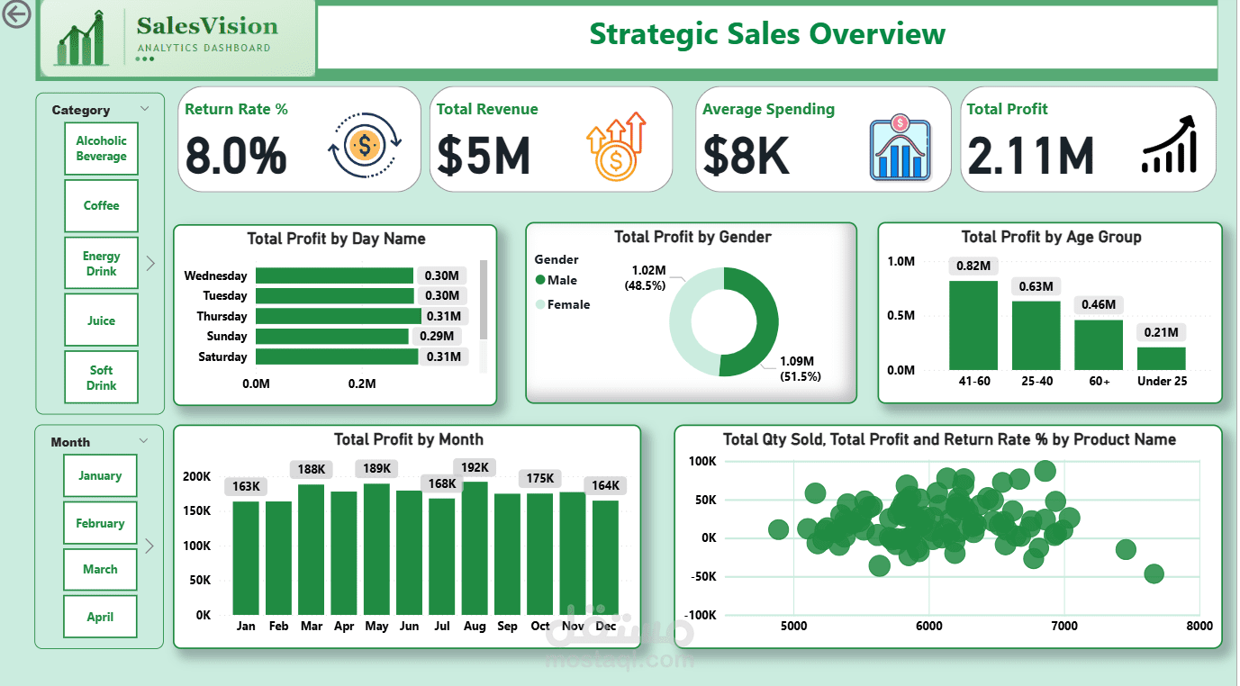 SalesVision Analytics