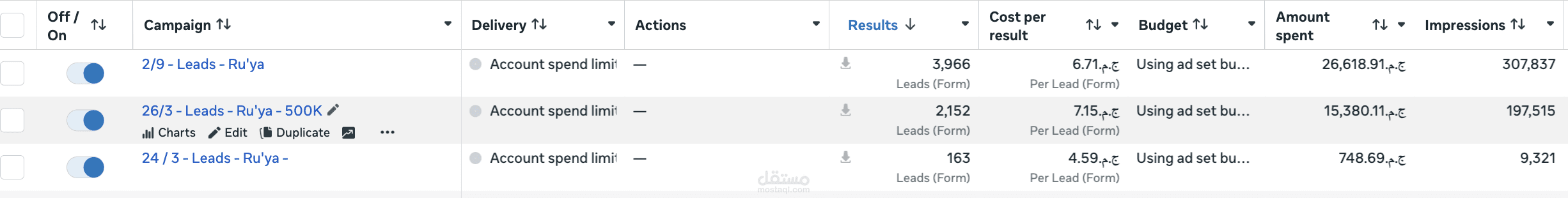 توليد +3,000 عميل محتمل لقطاع الاستشارات المالية بتكلفة 5 ج.م فقط للعميل