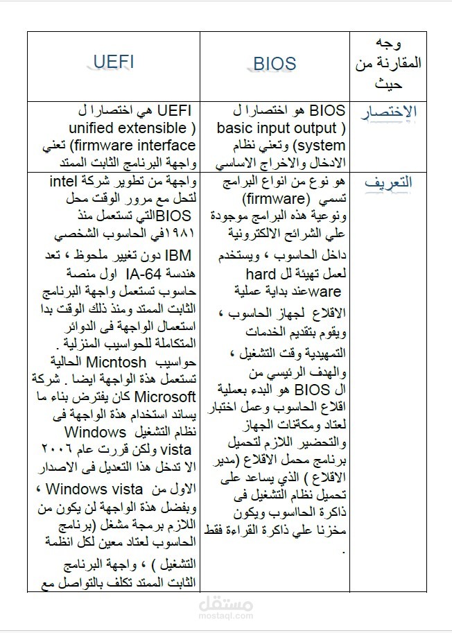 بحث مفصل عن الفوارق بين BIOS &UEFI