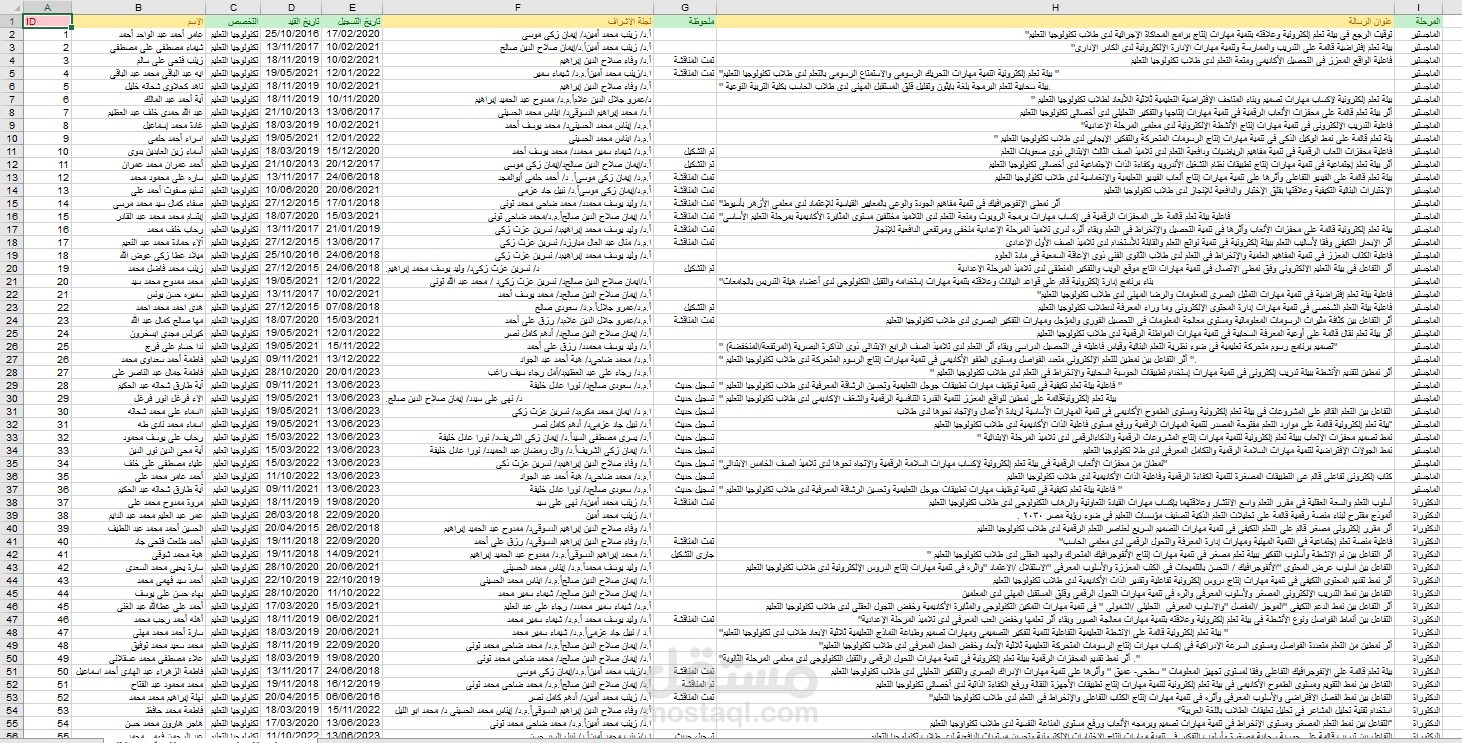 تجميع بيانات عن الماجستير والدكتوراه بالكليه