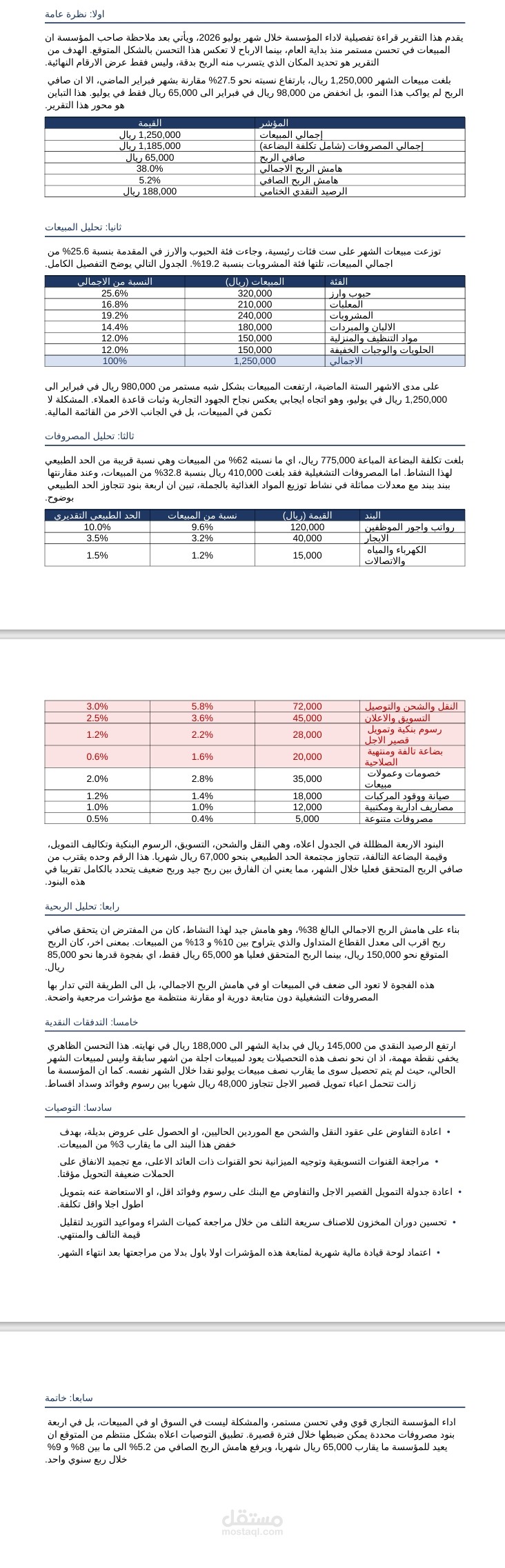 تحليل ربحية مؤسسة تجارية