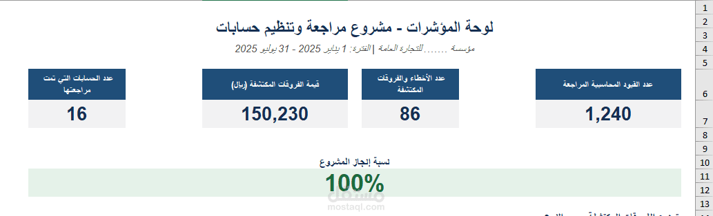 مراجعة وتنظيم حسابات مؤسسة تجارية: من فروقات بنكية متراكمة إلى مركز مالي واضح وتقارير دقيقة