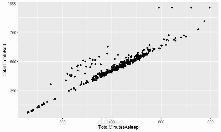 Bellabeat Smart Device Data Analysis