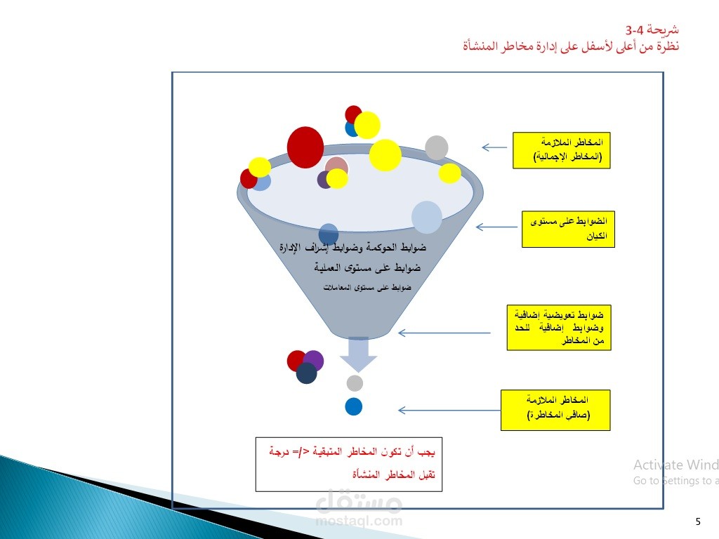 ترجمة مساق تدريبي كامل بعنوان "حصاد" تابع لجمعية المدققين الداخليين بدولة الإمارات العربية المتحدة