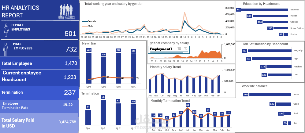 HR Dashboard