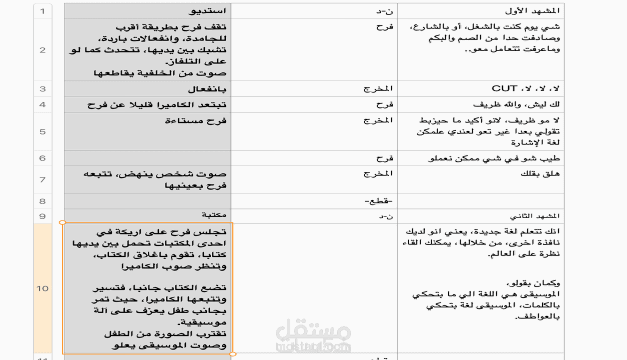 سكريبت فيديو دعائي