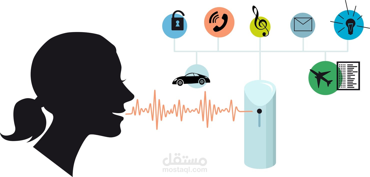 التعرف على المتحدث