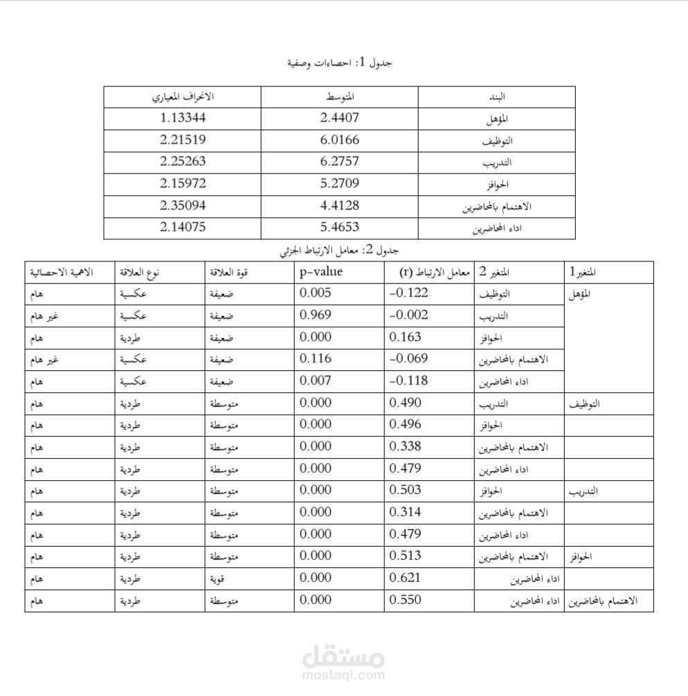 دراسة ارتباط المتغيرات وحساب الاحصاءات الوصفية لها