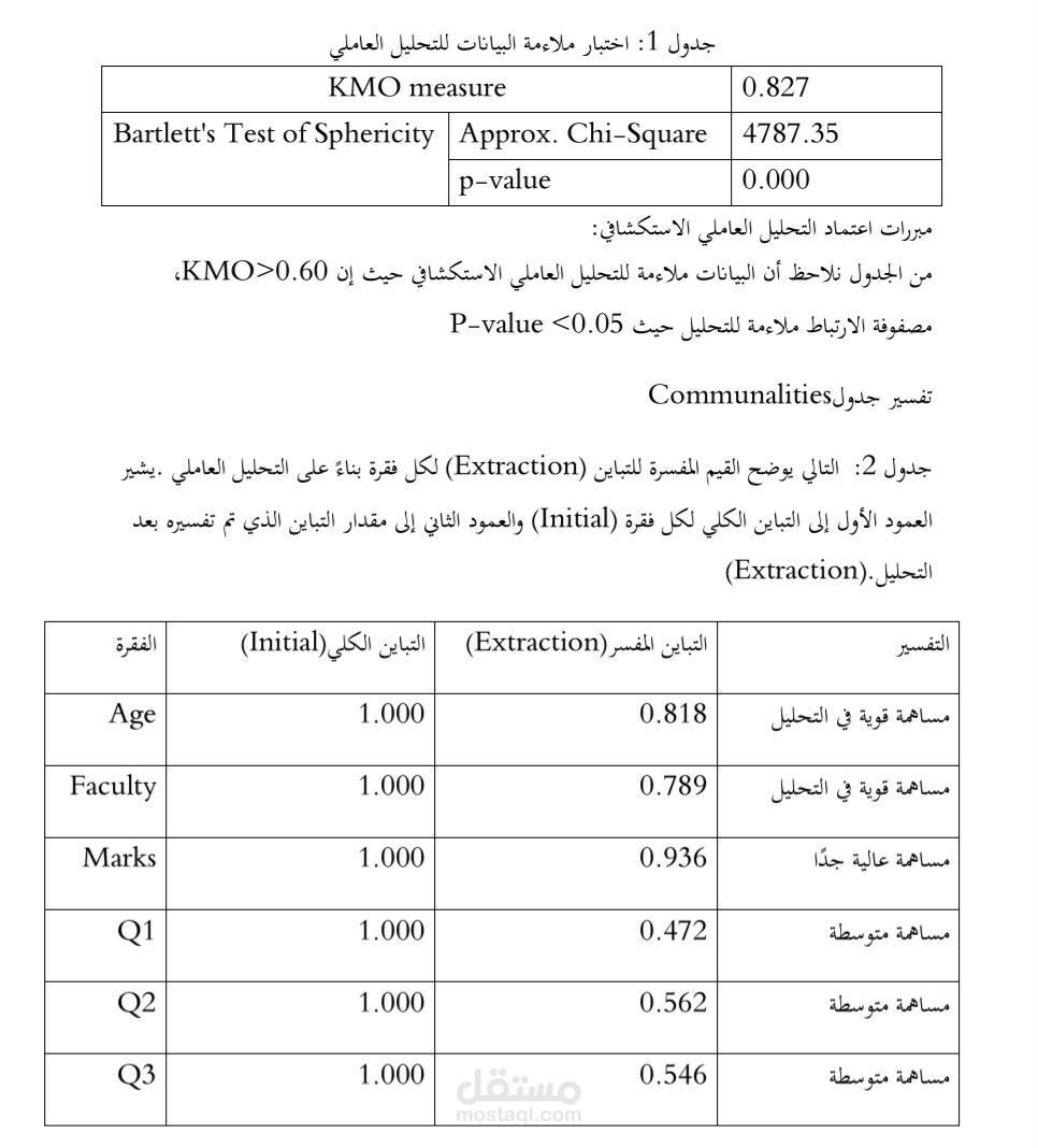 التحليل العاملي الاستكشافي ودراسة ملاءمة البيانات للتحليل