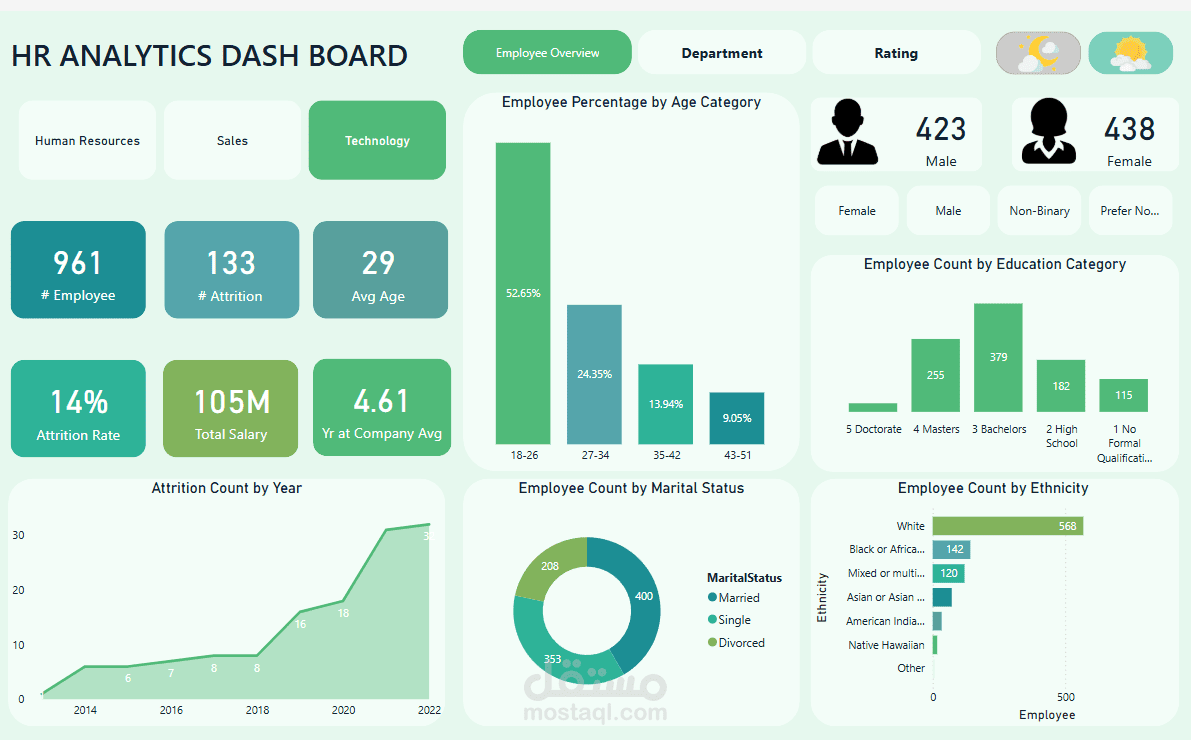 HR Dashboard