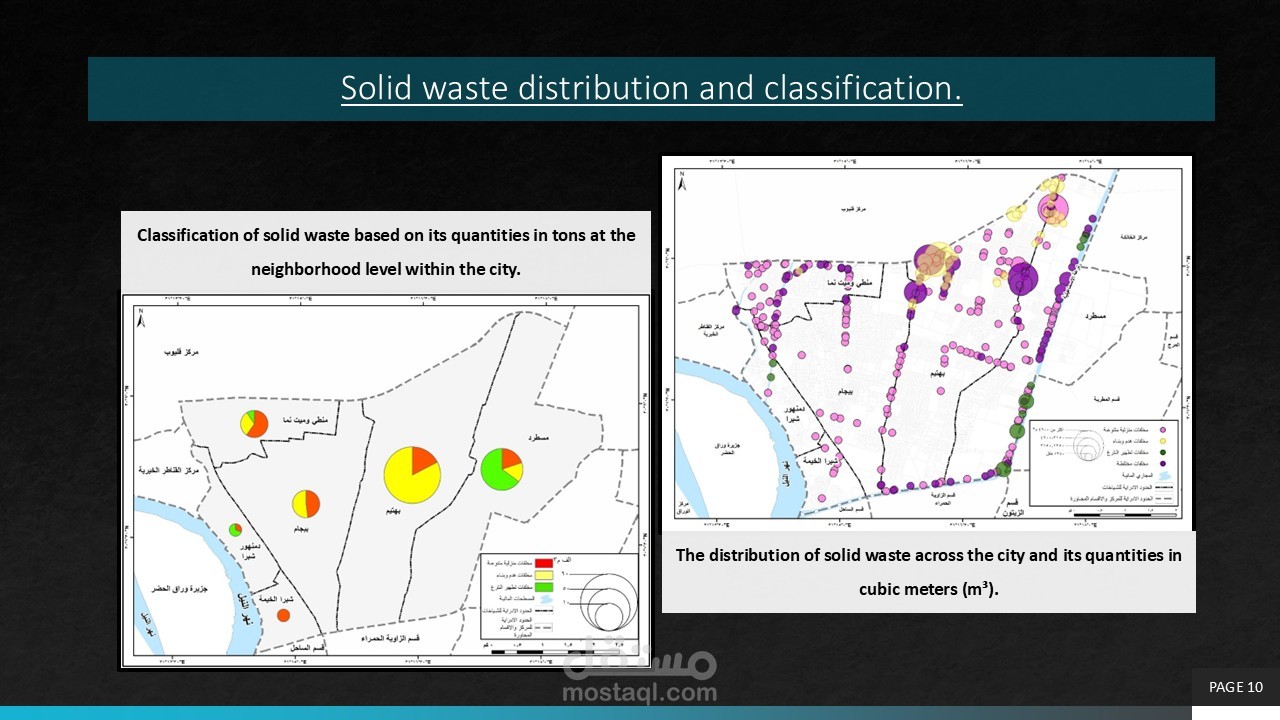Environmental Study Using GIS (Geographic Information Systems)