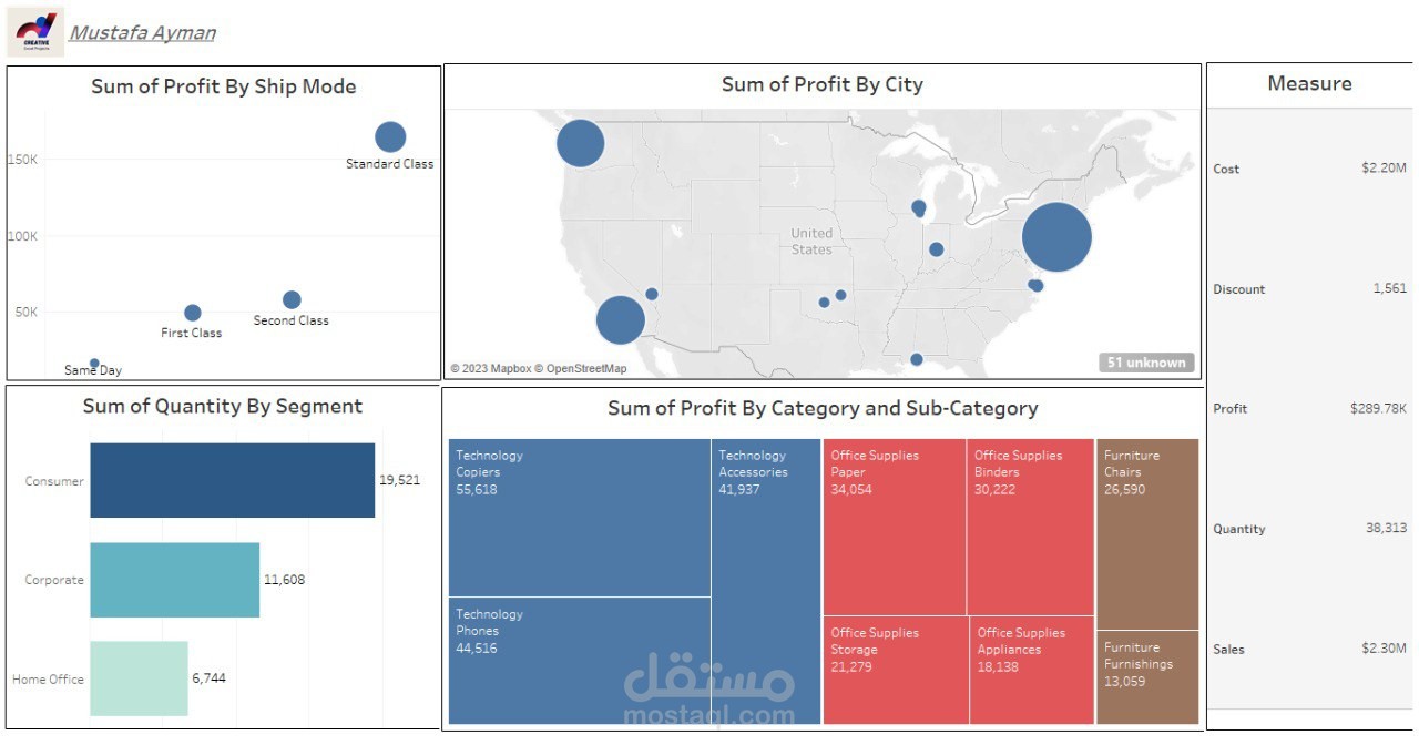 تحليل بيانات المبيعات وإنشاء لوحة تحكم تفاعلية باستخدام Tableau