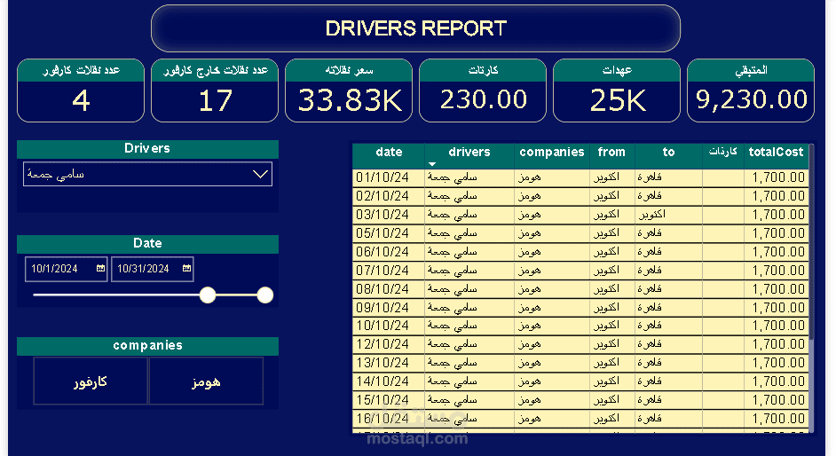 لوحة تقارير السائقين التفاعلية لإدارة النقل باستخدام Power BI