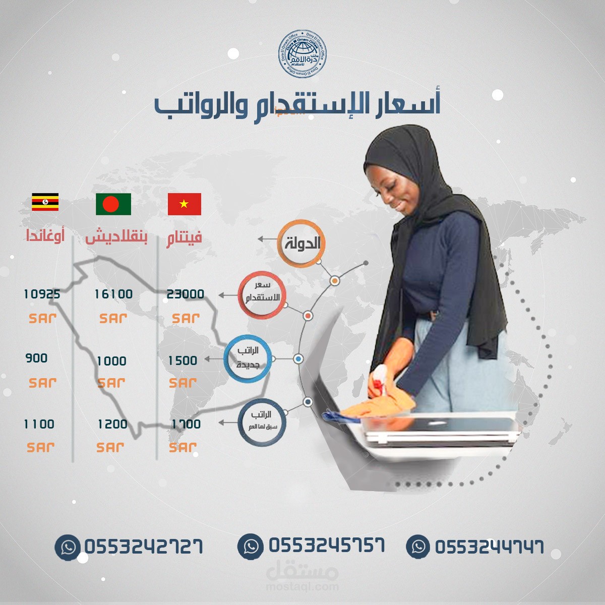 أنفوجرافيك لمكتب إستقدام عمال