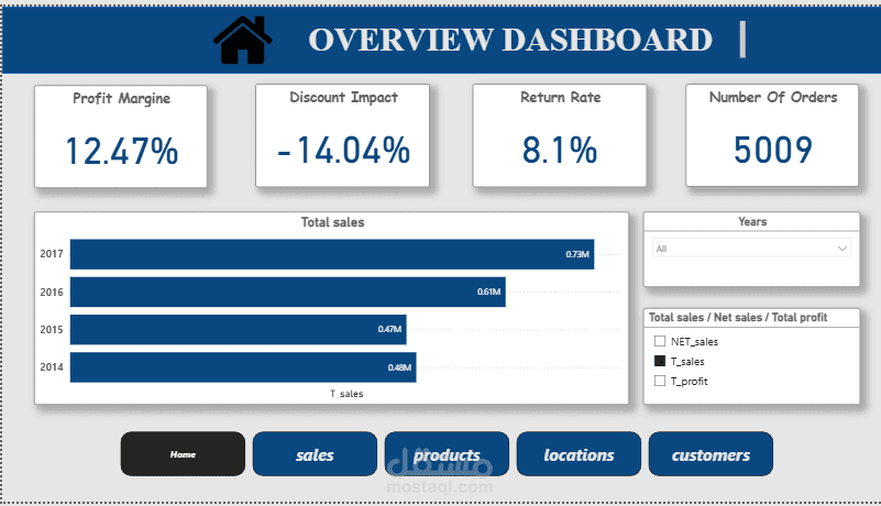 تحليل بيانات من ملفات اكسيل باستخدام powerBI
