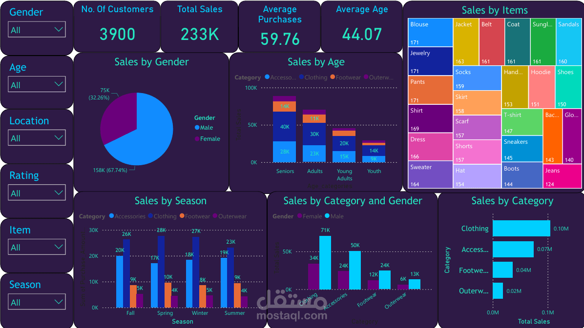 Shopping Trends Dashboard