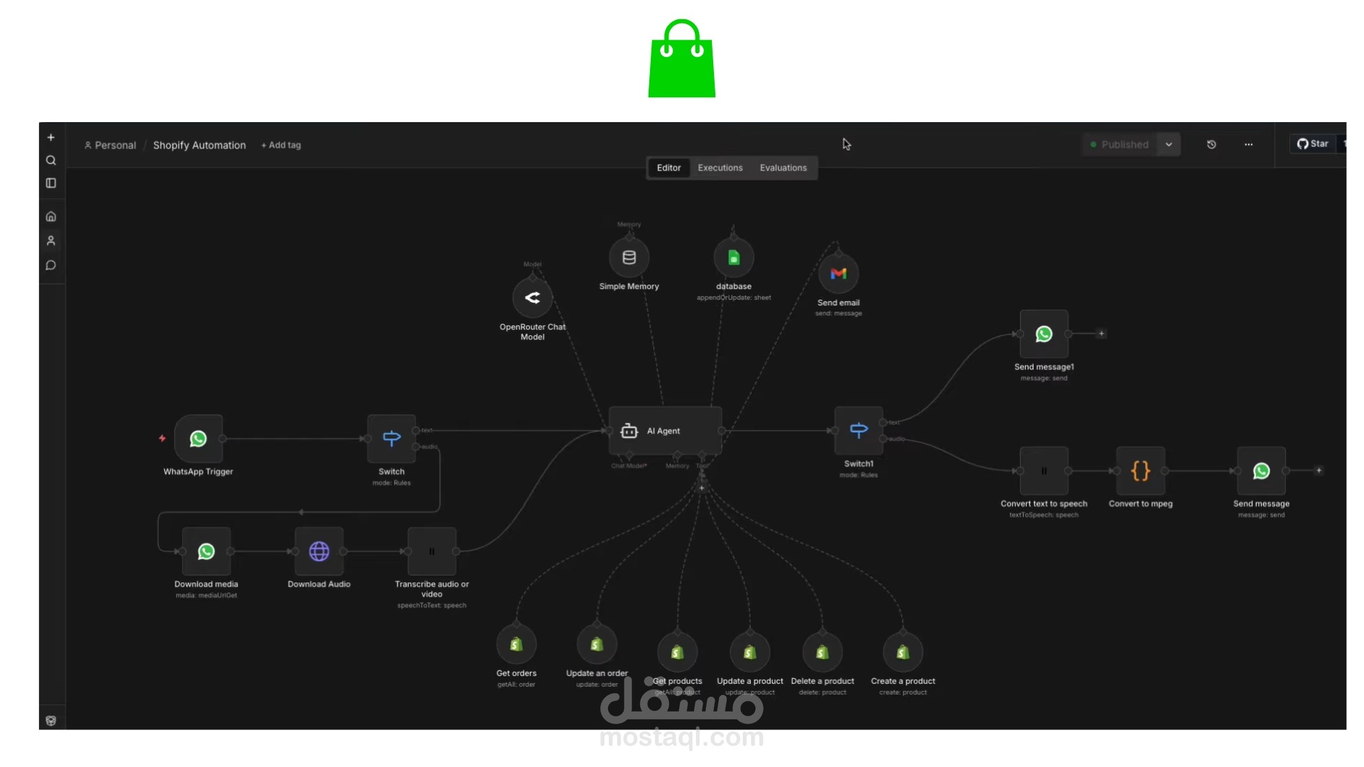 أتمتة متجر Shopify بالذكاء الاصطناعي