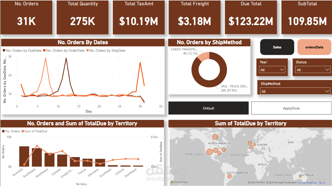 Data Visualization & Dashboard Creation