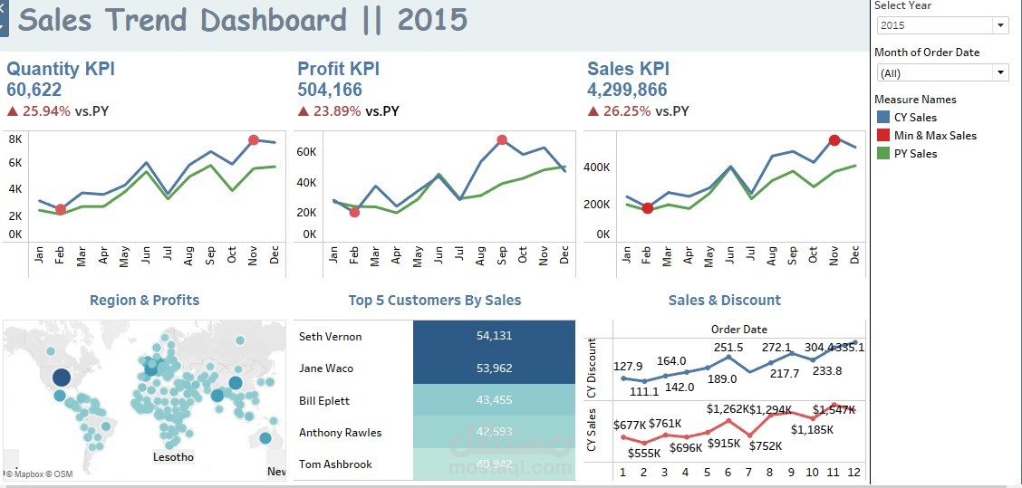 Supermarket Sales