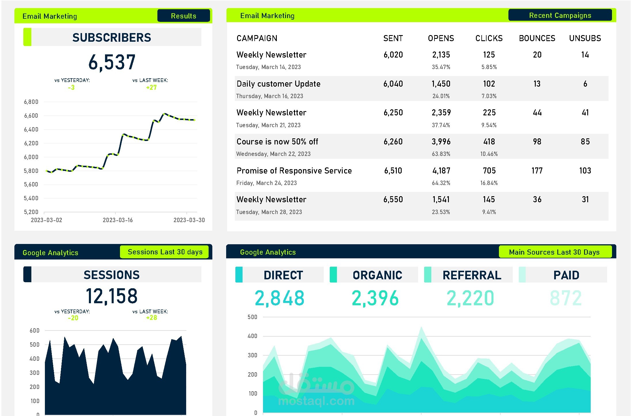 تنفيذ حملة تسويق رقمي وتقديم دعم للعملاء على منصات التواصل الاجتماعي