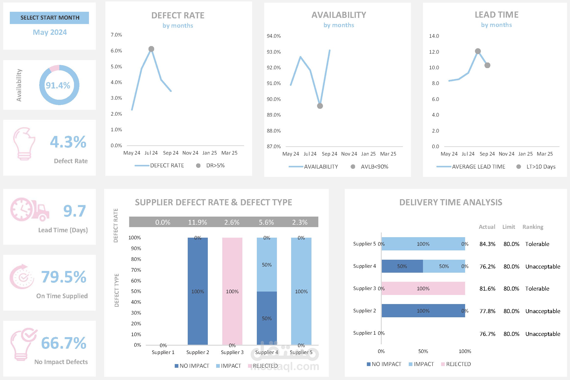 مساعدة إدارية افتراضية لمدير العمليات والتوريدات (عن بعد)