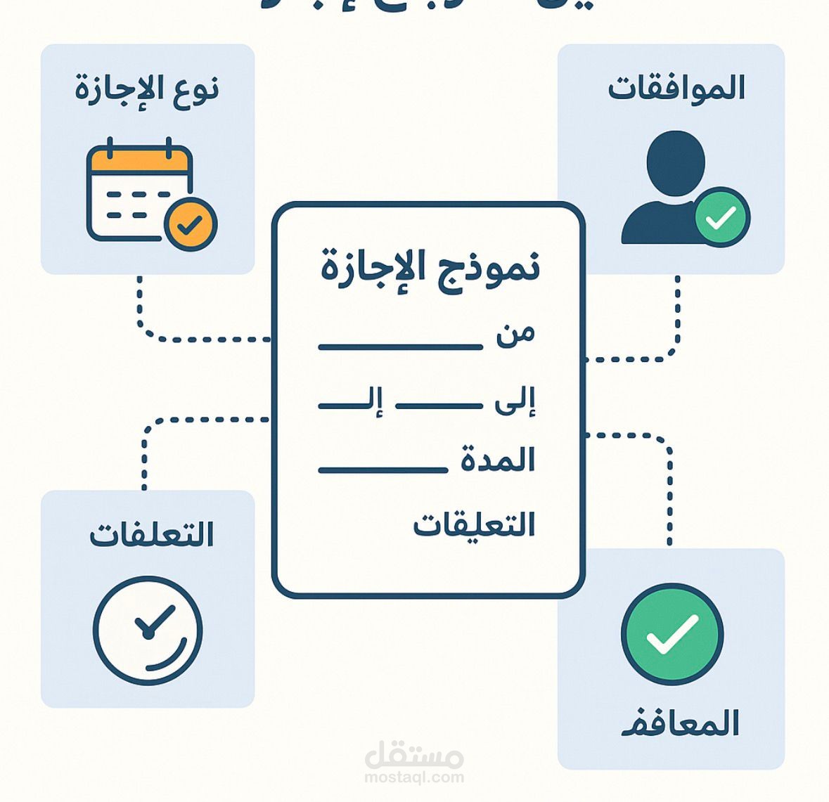 انشاء نماذج عمل ادارة الموارد البشرية