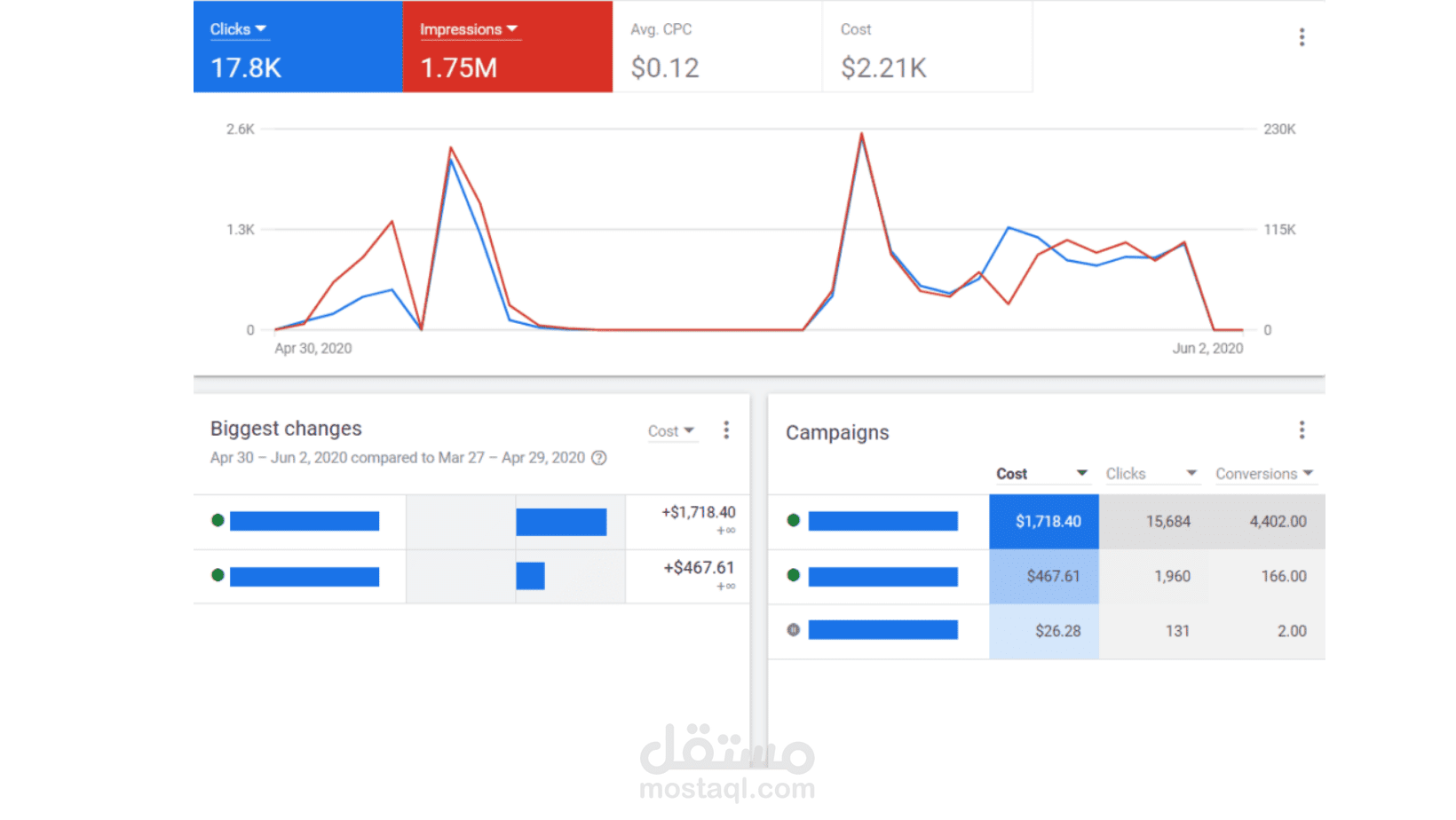 حمله إعلانية لحساب HESTIA