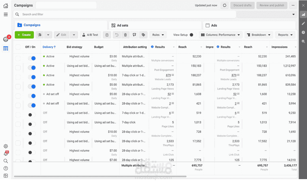 اداراة حملات اعلانية على منصة فايسبوك