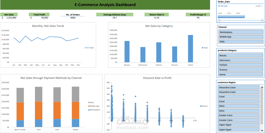 تحليل بيانات متجر إلكتروني  E-Commerce Data Analysis