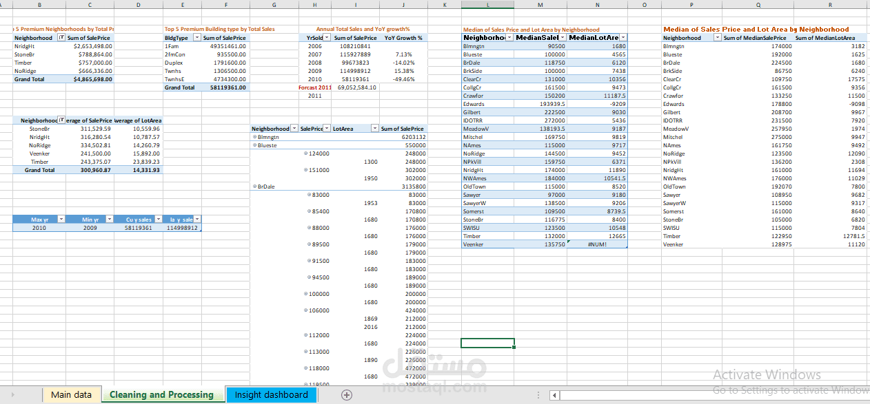 المرحلة الثانية: بناء نموذج بيانات متطور وتقارير احصائيةديناميكية باستخدام Power Pivot و Modeling