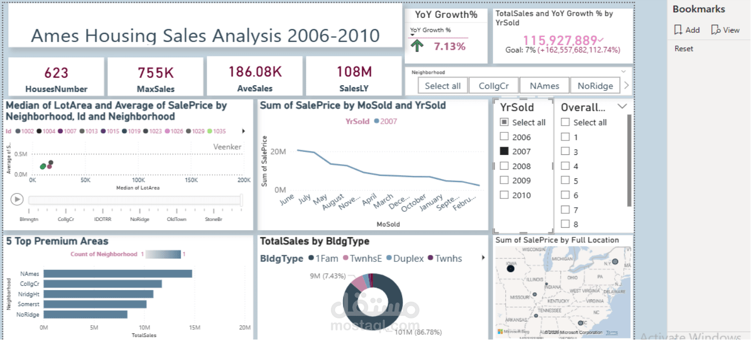 المرحلة الثالثة: Data visualization التحليل البصري (The Insight Layer) ]