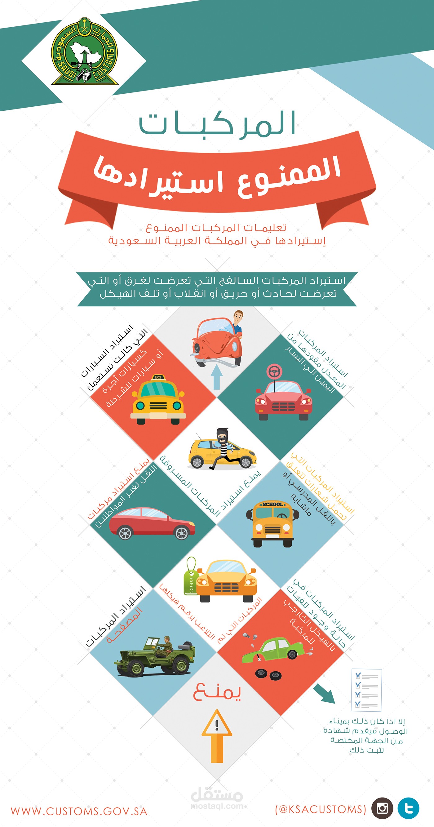 الجمارك السعودية