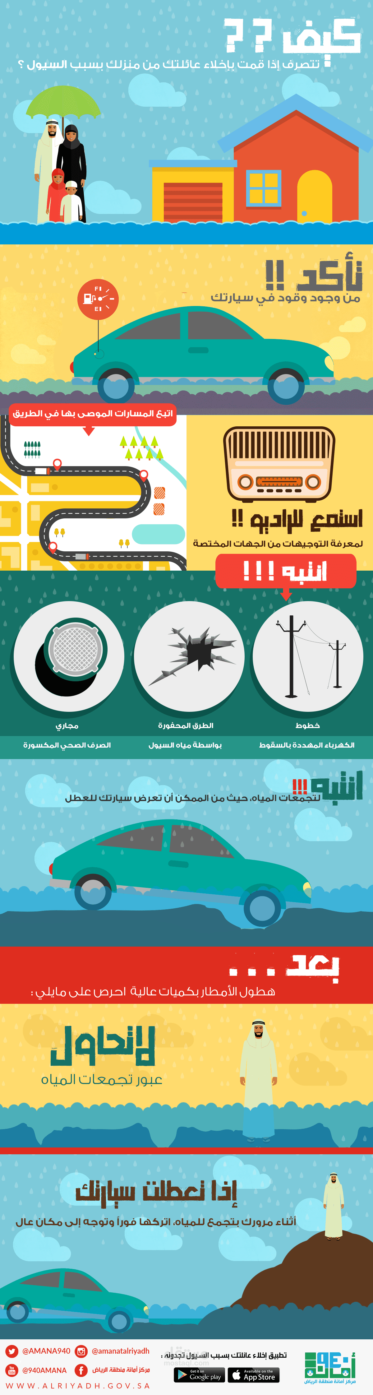 infographic - كيف؟