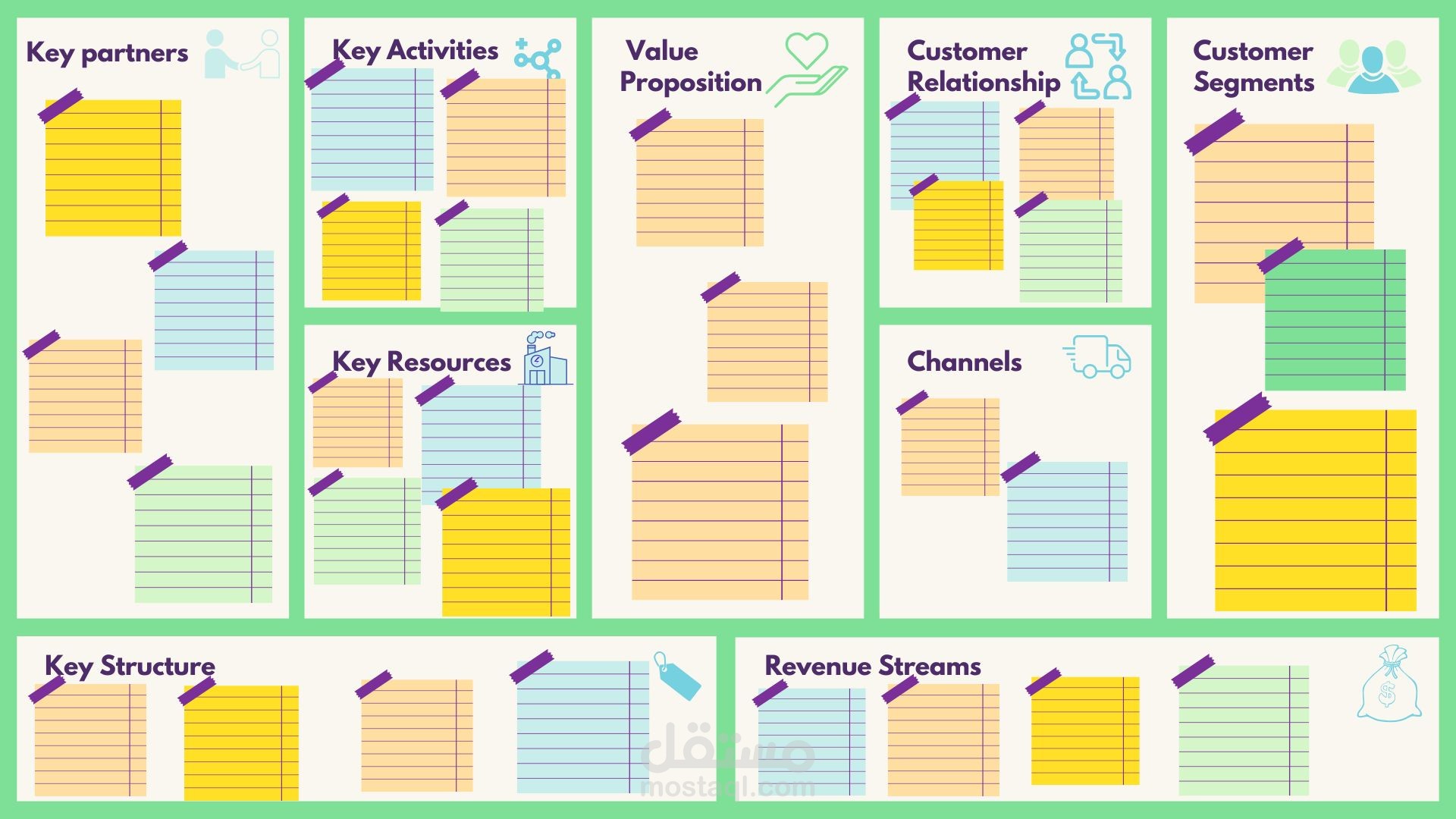 نموذج خطة عمل (Business Model Canvas)