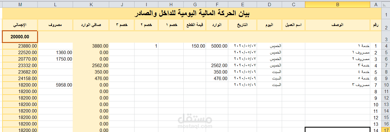 ملف اكسل لحسابات الربح والمصروفات اليومية لمشروع