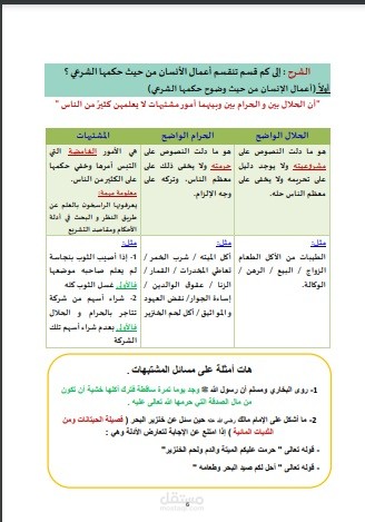 تنسيق ملفات الـ Word وإضافة الرسومات والصور