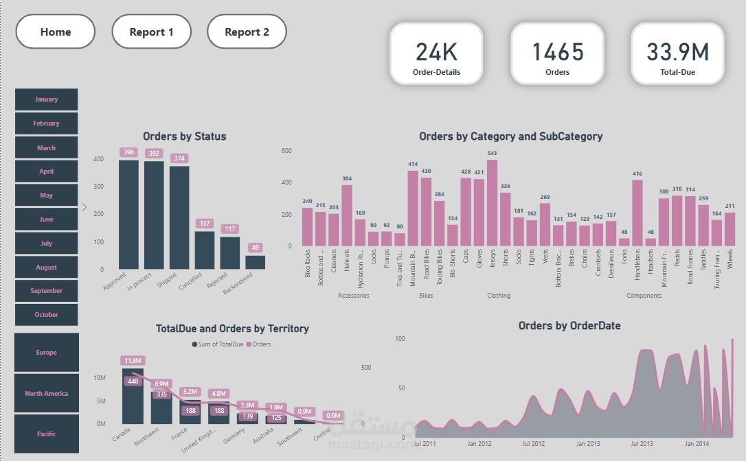 E-Commerce data