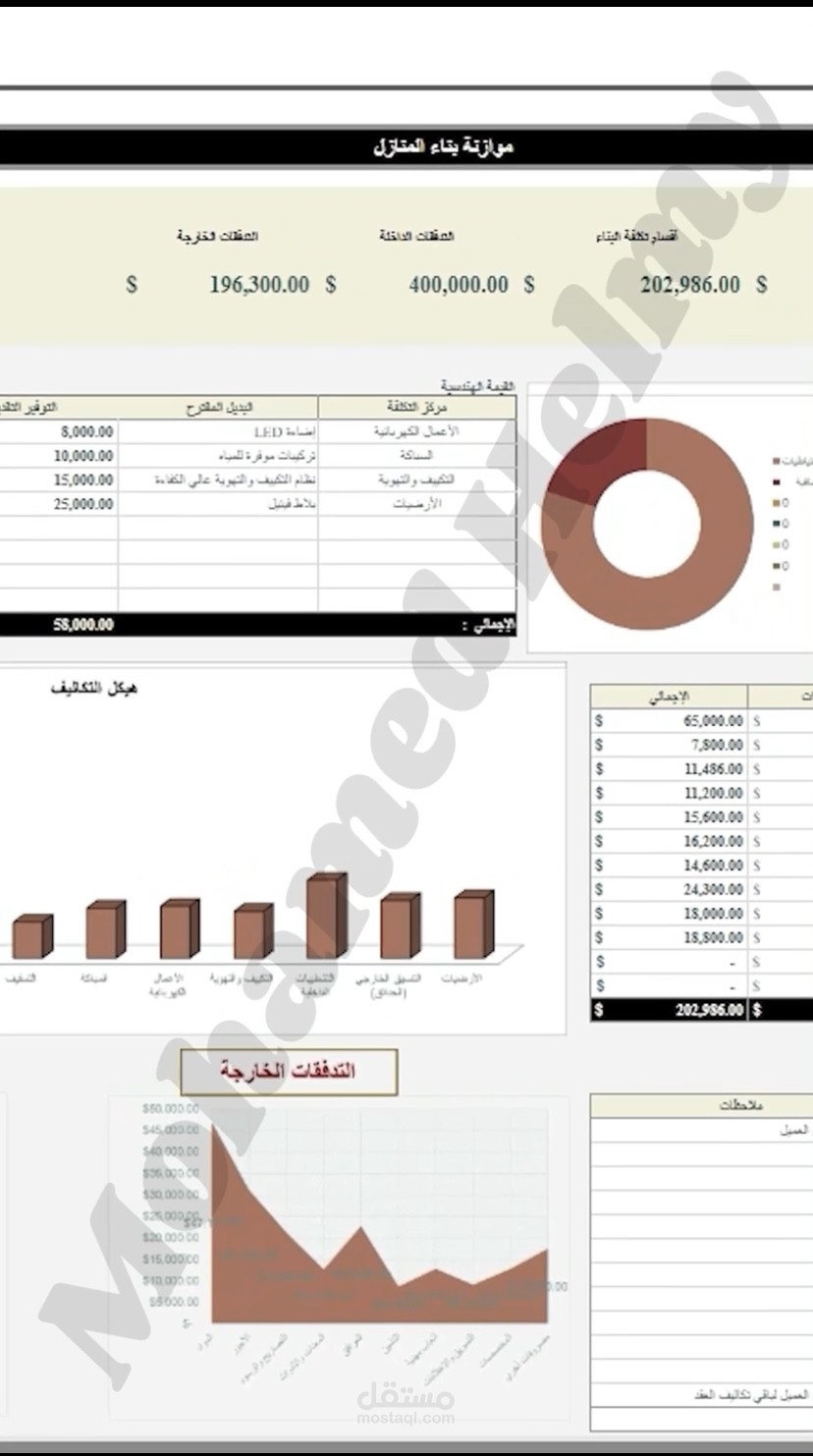 اعلان قالب موازنة على شكل شورتس