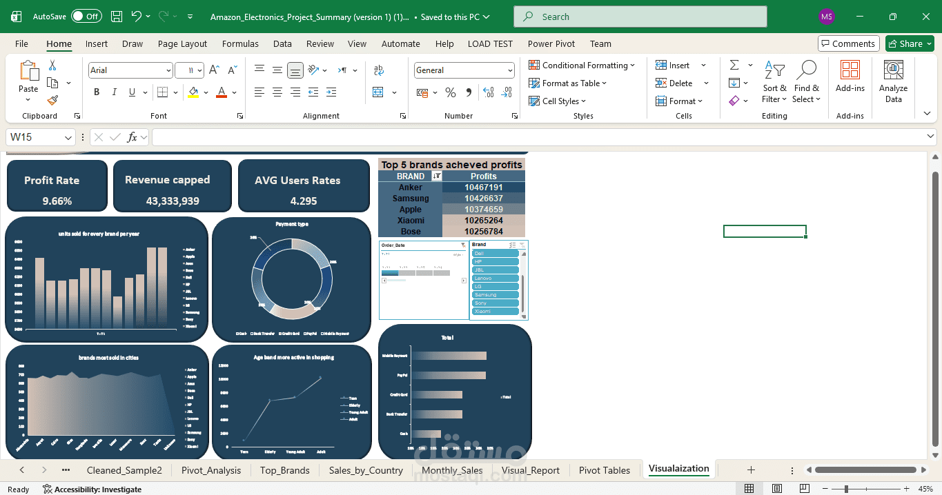 تنظيف وتحليل البيانات وانشاء ملفات اكسيل (data cleaning , preparing , excel)