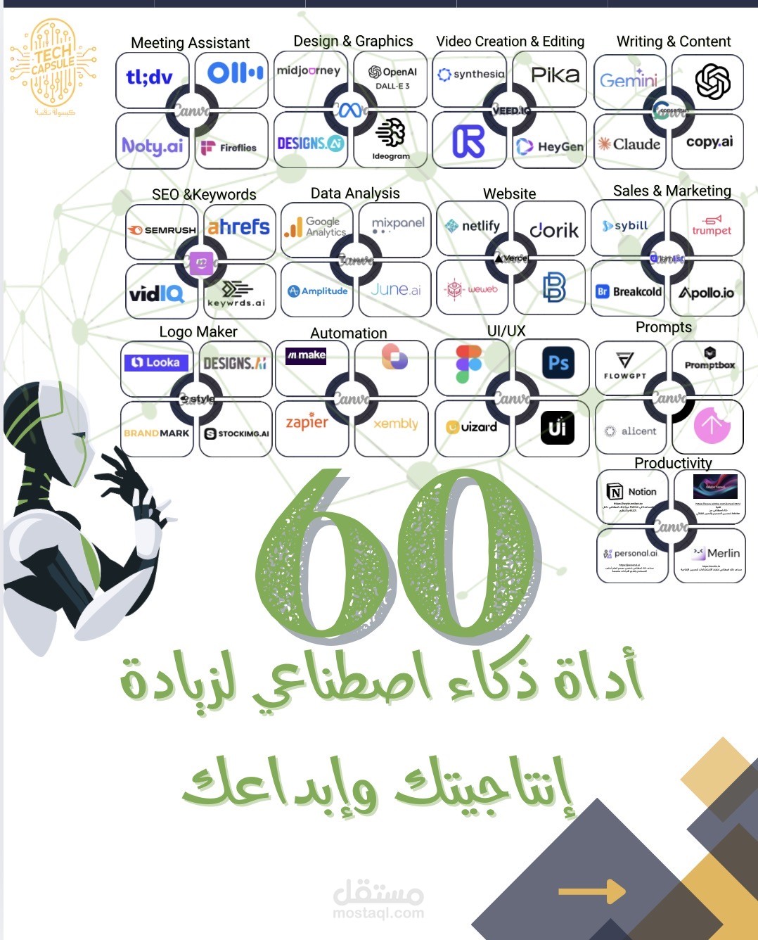 تصميم محتوى موقع linkedin