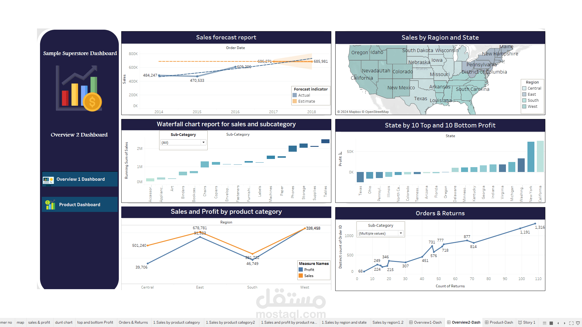 superstore dashboard