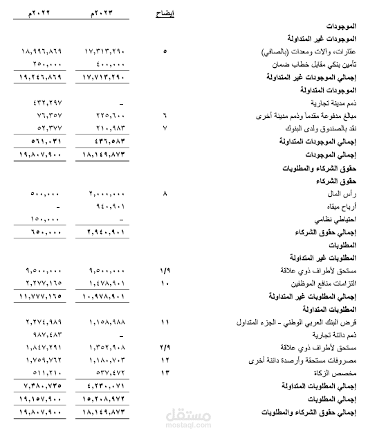 ميزانية عمومية