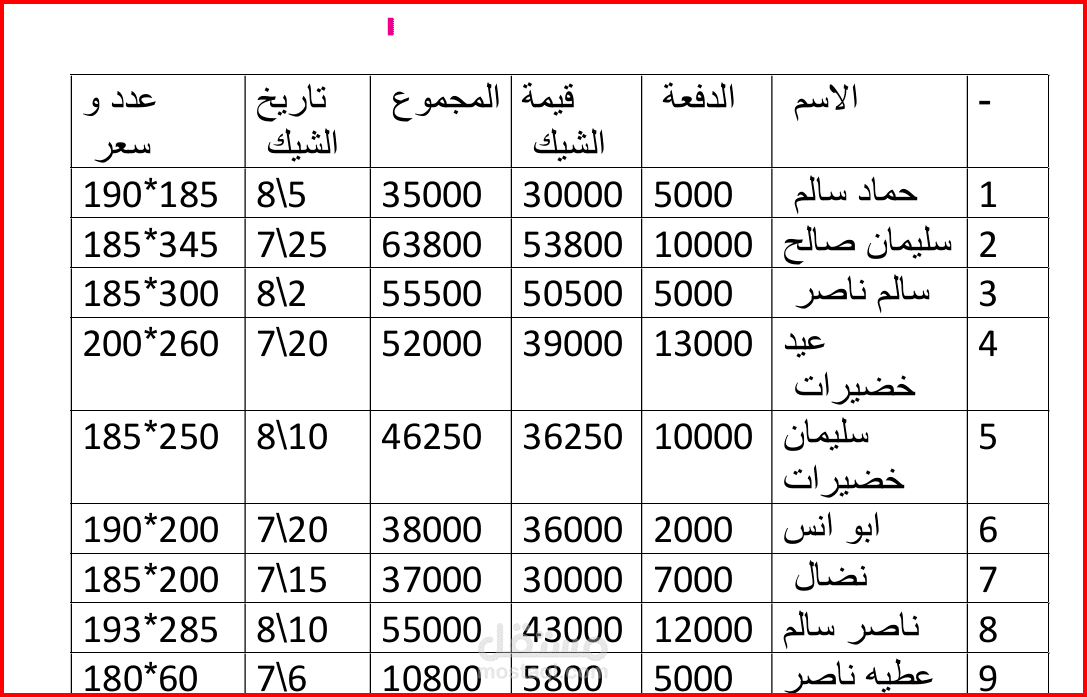 نموذج شيكات