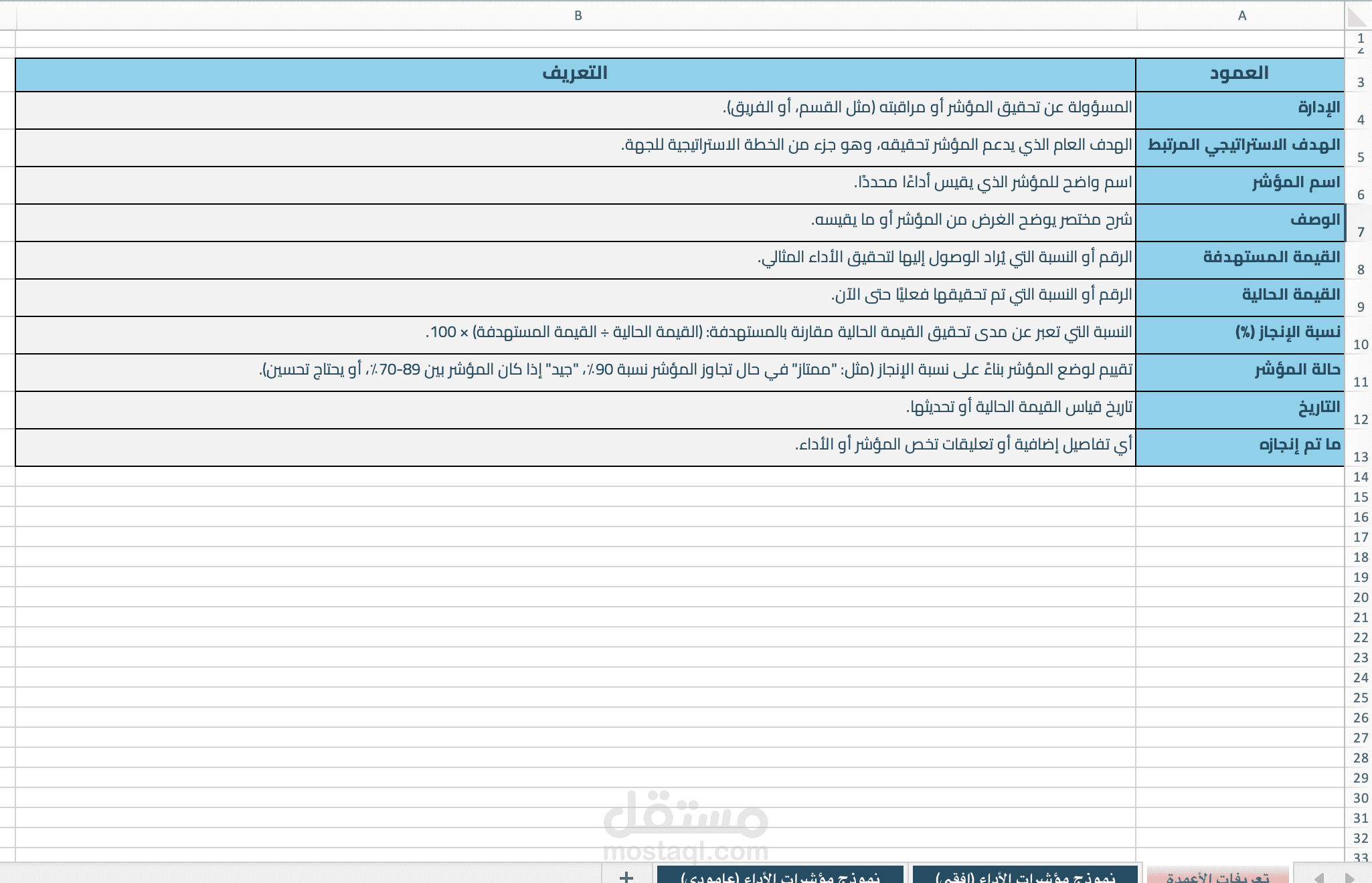 نموذج مؤشرات الأداء