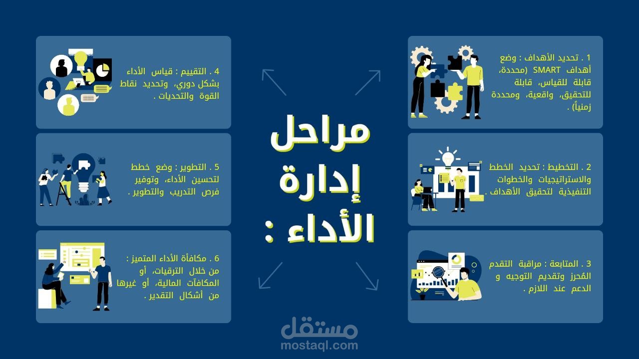 بريزنتيشن عن إدارة الأداء نحو نجاح مؤسسي مستدام