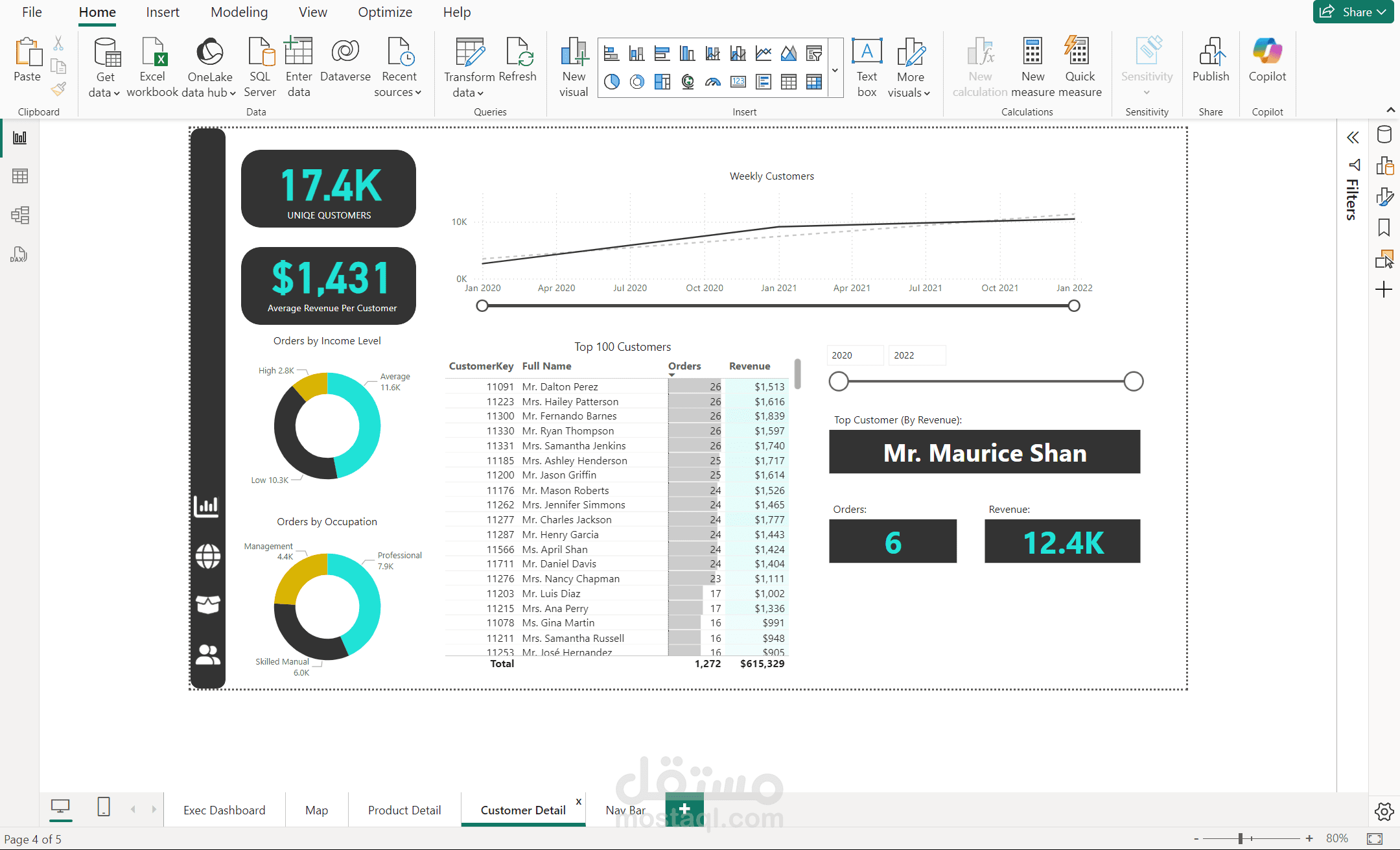 تحليل شامل لبيانات المبيعات باستخدام Power BI: لوحة تحكم تفاعلية متعددة الأبعاد