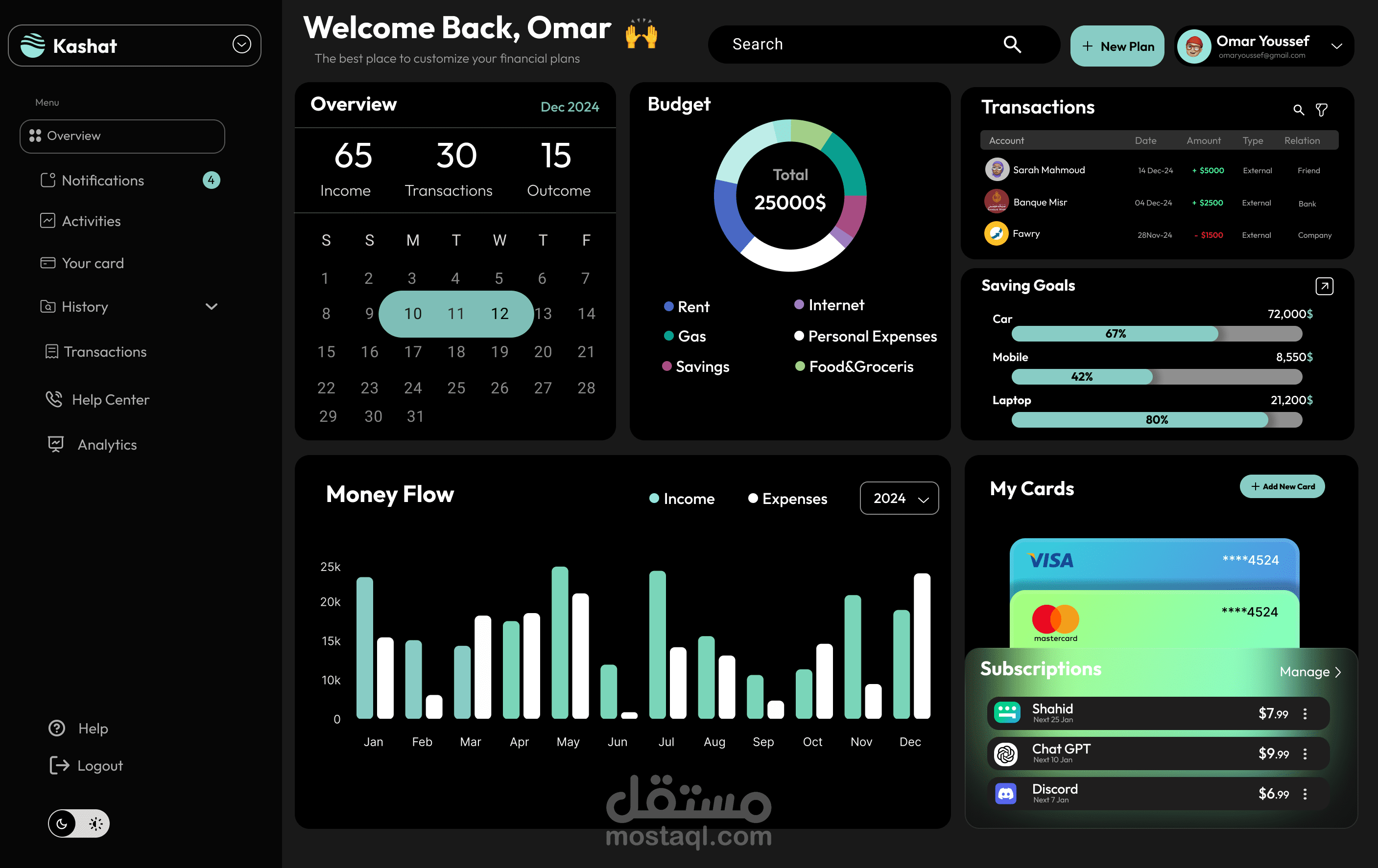 تصميم داشبورد