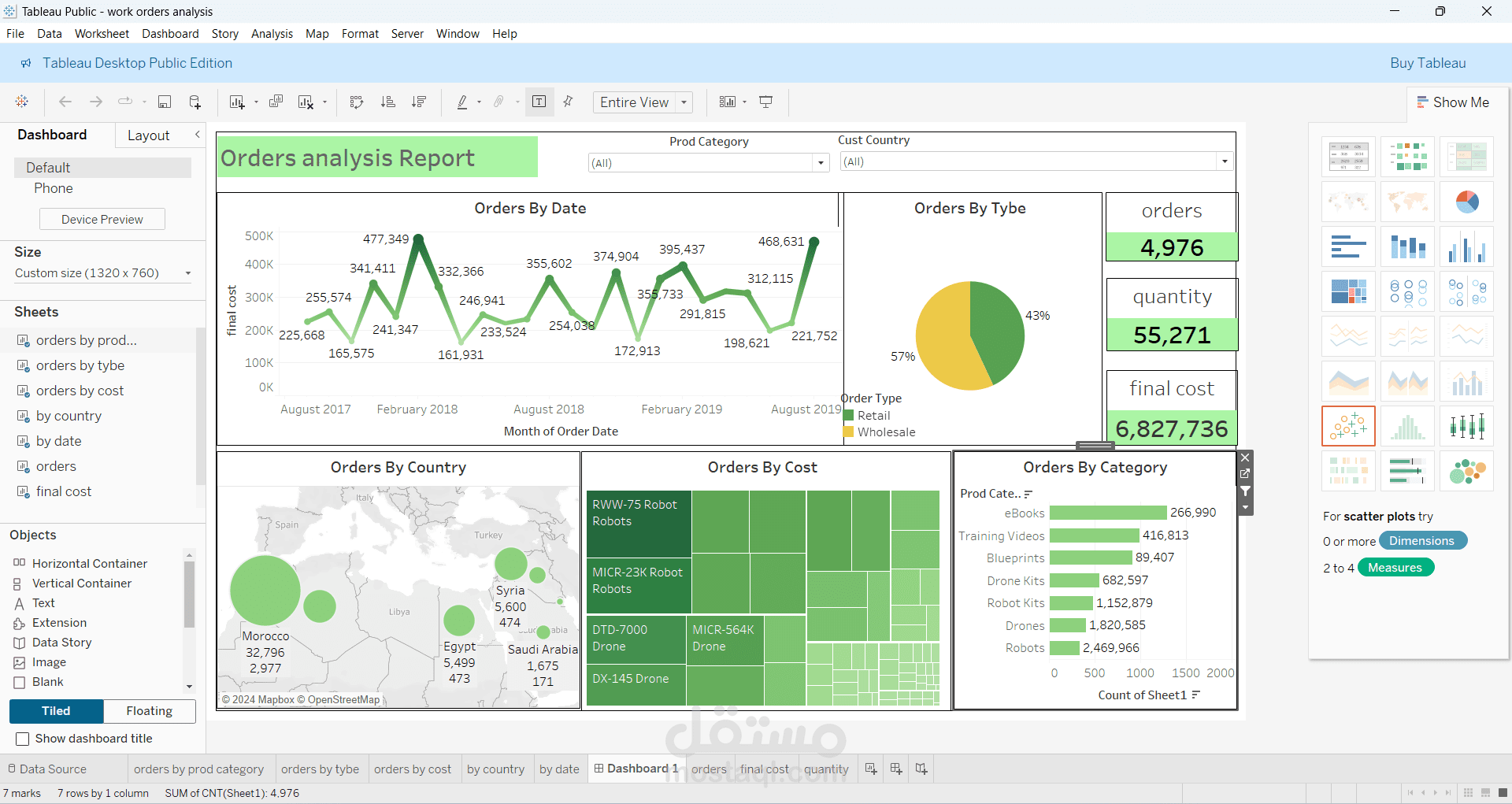تحليل اوامر البيع باستخدام تابلوه (Tableau)