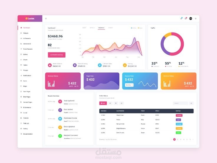 تصميم وبرمجة Dashboard تفاعلية بـReact لعرض وتحليل البيانات باحترافية